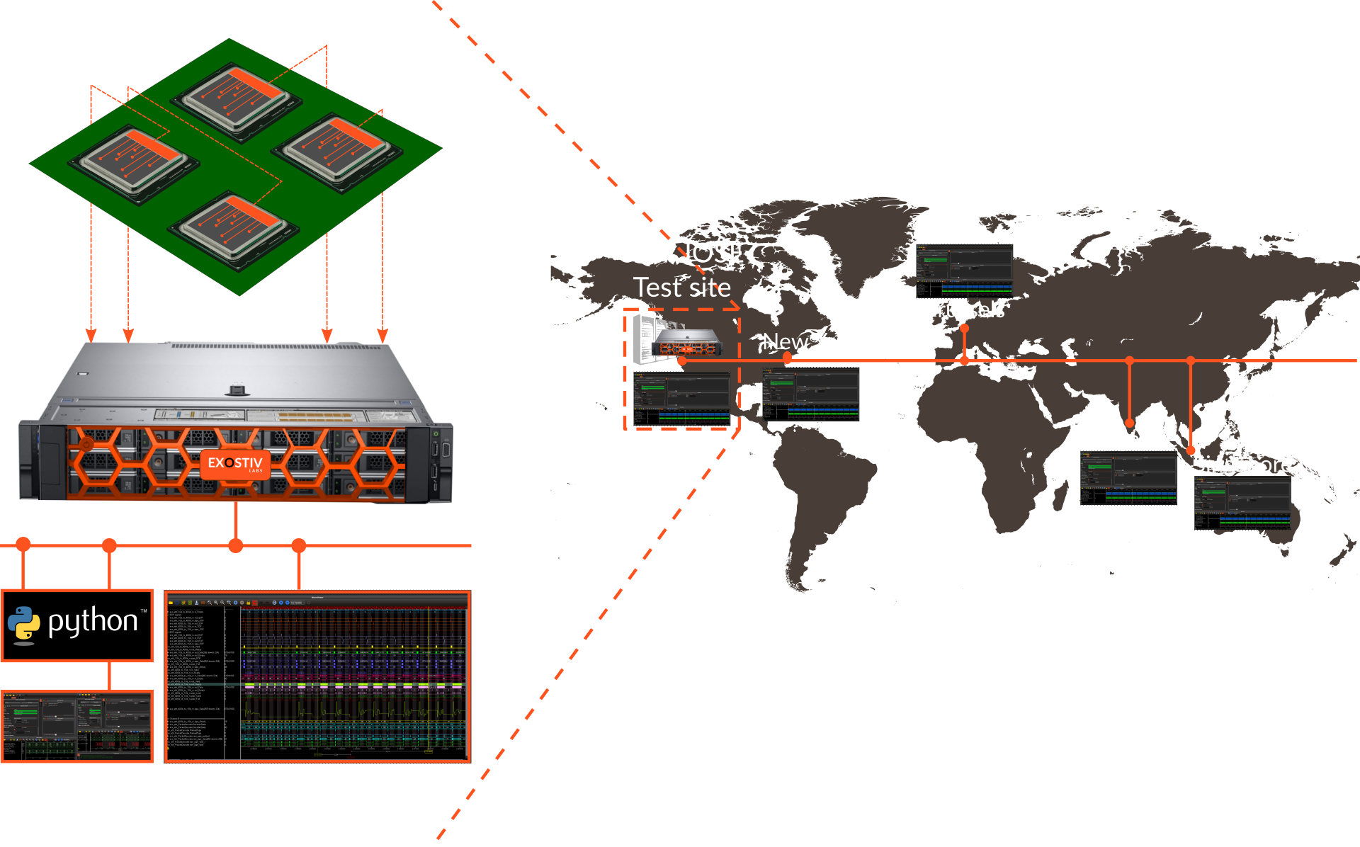 Exostiv Blade principle overview