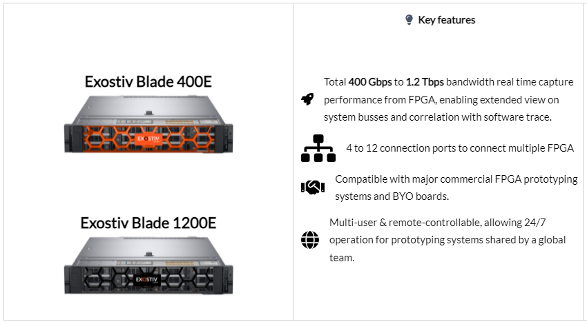 Exostiv Blade solutions for FPGA Prototyping