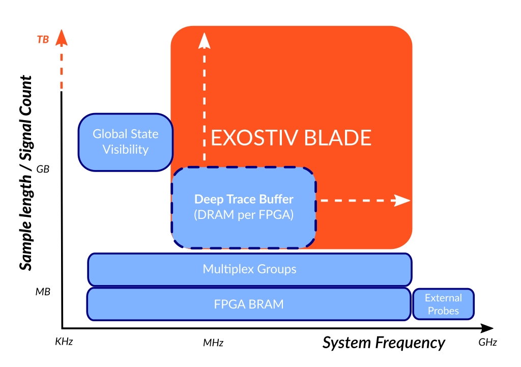 Exostiv Blade positioning