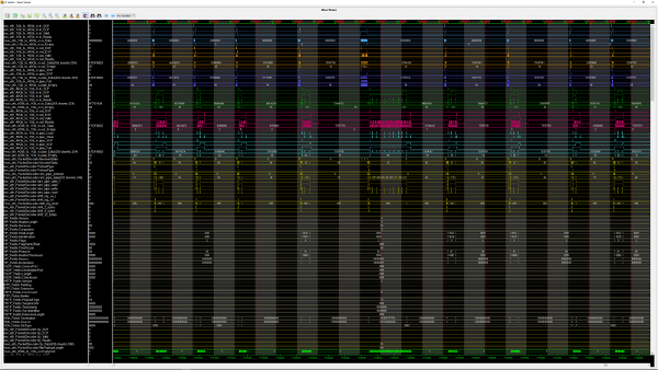 Exostiv Dashboard after capturing 1 hour of the Ethernet traffic - detail on the deep capture