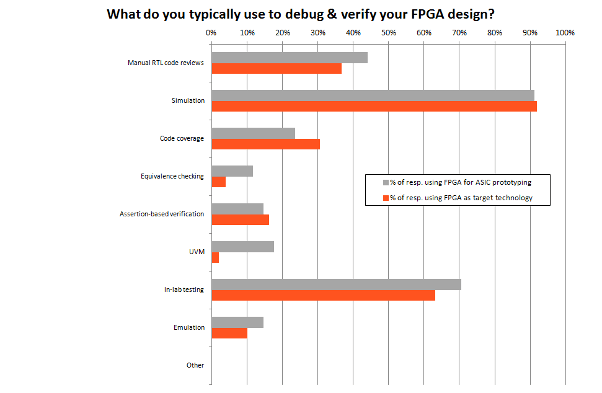 Survey results