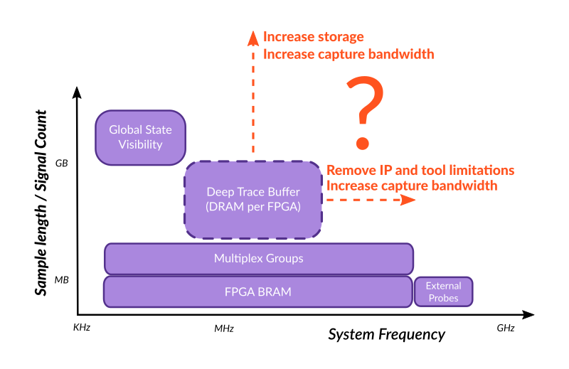 Extending the capabilities of Deep Trace Buffers