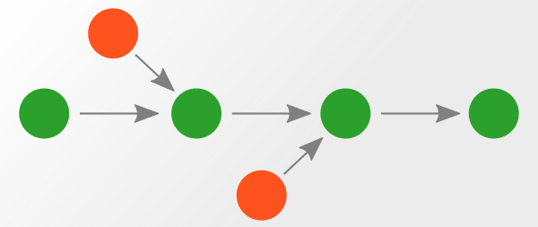 RTL or Netlist flow for FPGA debug?