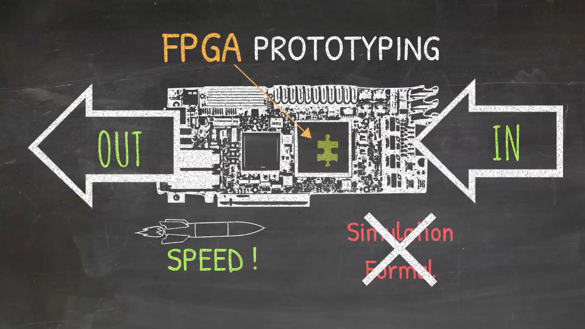 Advantages of FPGA prototyping for IP Verification