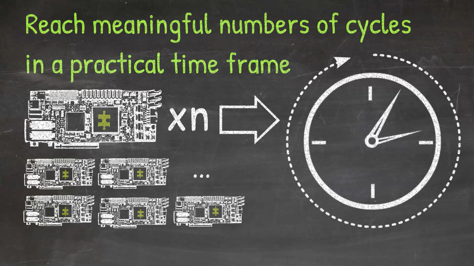 Running tests on multiple IP prototypes is the way to reach a sufficient number of cycles in service