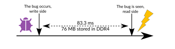 Massive real-time data capture from FPGA - webinar replay