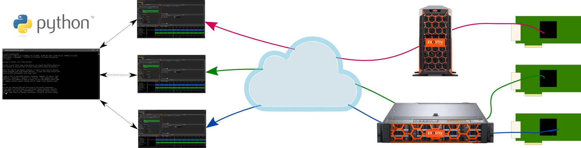 Example of usage of Exostiv Blade with multiple systems