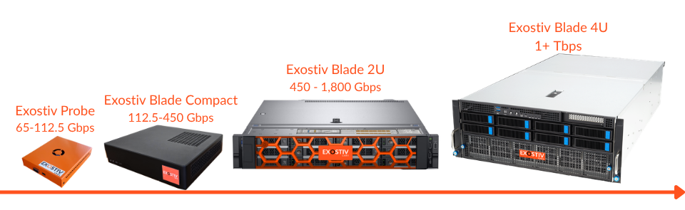 Exostiv Labs product continuum shown. Same software environment. Ready to grow with you