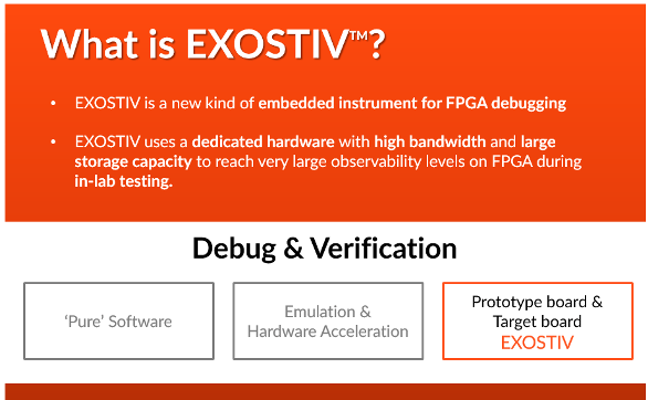 What is EXOSTIV