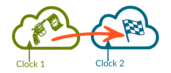 Unique features - Exostiv sends trigger across clock domains