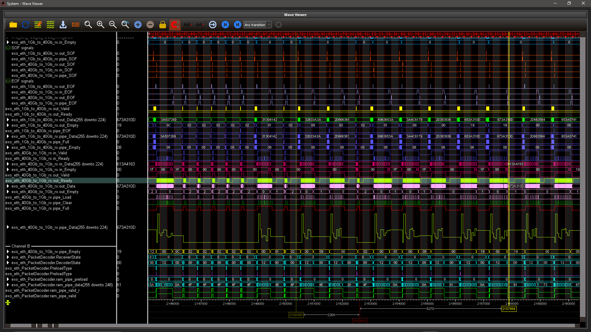 Visualize FPGA from inside on a simulation-like waveform viewer