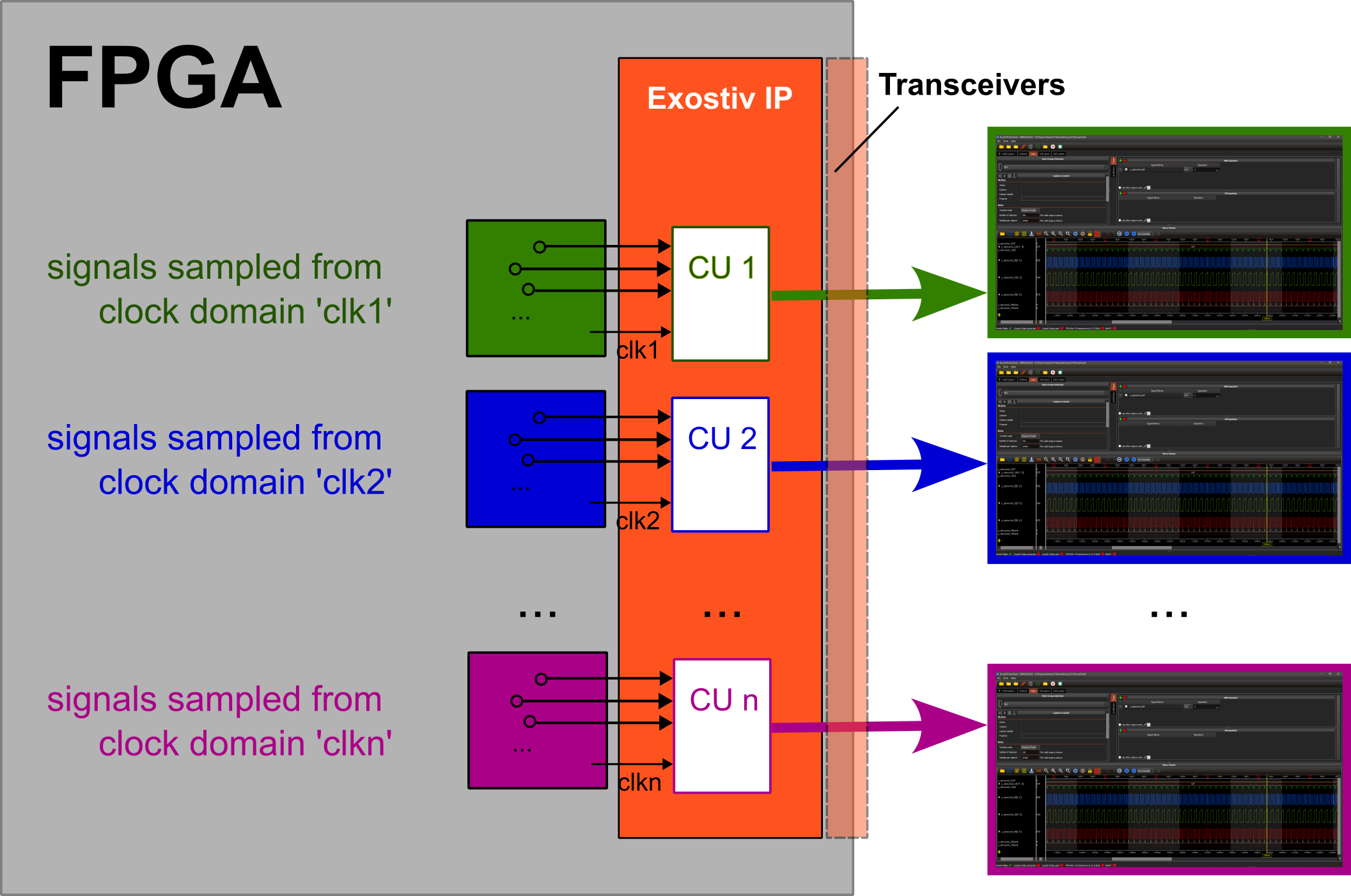 Exostiv tools principle