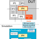 Exostiv boosts RTL simulation