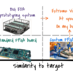 What are the key features of ideal ASIC prototypes?