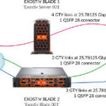 Exostiv Blade – Managing Multiple sites, targets and users