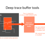 10 things you should know before SoC Validation