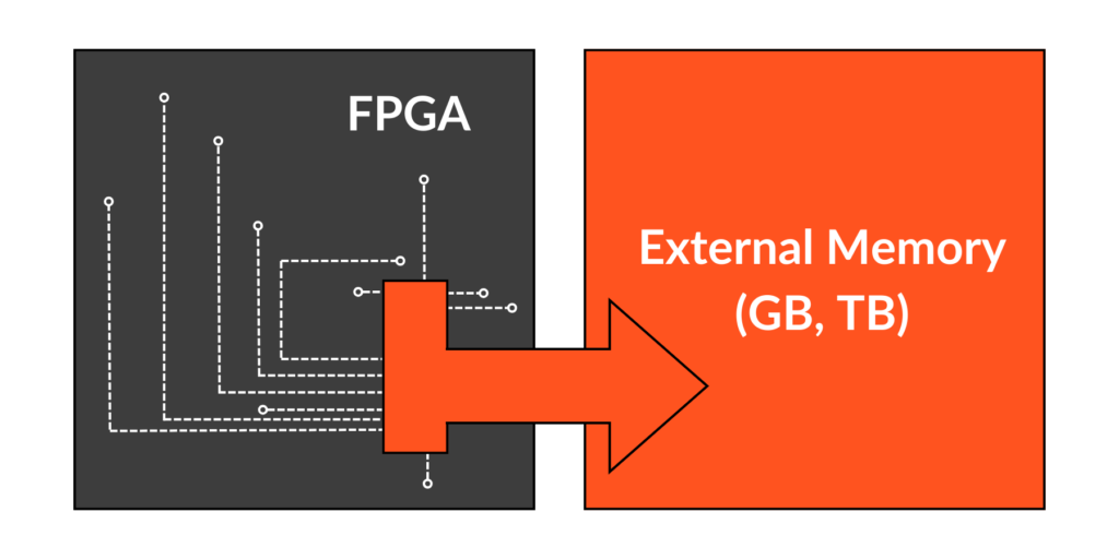 Large external trace memories allow connection all nodes at first iteration